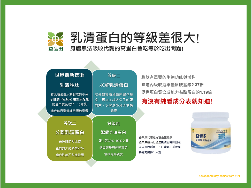 乳清蛋白的種類