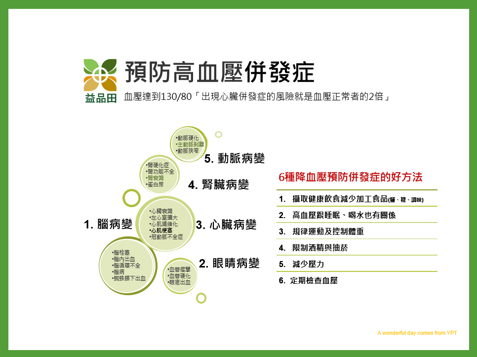 預防心血管疾病