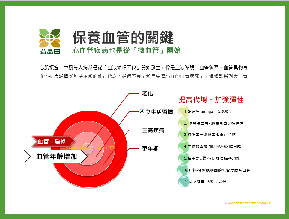 預防心血管疾病